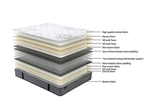 Sleepmax Bonnell Spring Mattress