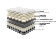 Sleepmax Bonnell Spring Mattress + Pillow Top